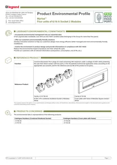 Socket modules