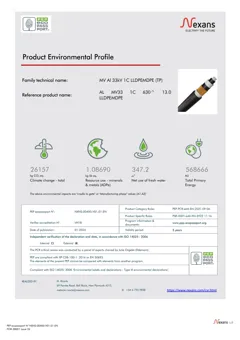 XLPE-insulated power cables