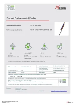 PVC-insulated power cables