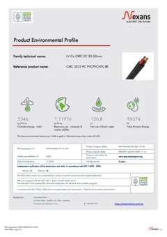 PVC electrical cable