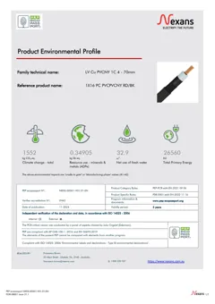PVC cable