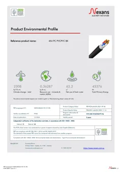 PVC power cable