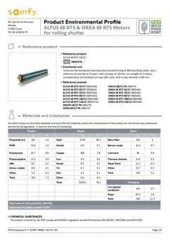 Solar motor for roller shutters