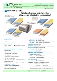Hot-dip galvanized and aluminium alloy coated sheets