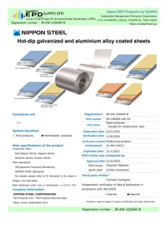 Hot-dip galvanized and aluminium alloy coated sheets