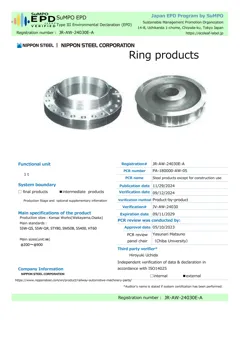 Steel ring products