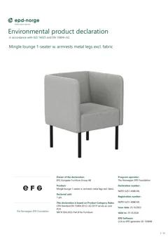 Material Image